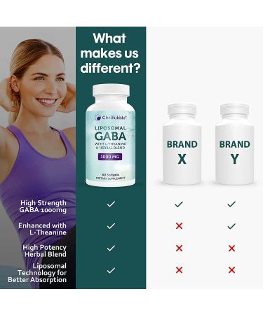 Liposomal GABA 1000mg with L-Theanine 200mg & Ashwagandha - 60 Softgels Herbal Supplement for Adults - Non-GMO, Gluten-Free - Buy Online on GoSupps.com