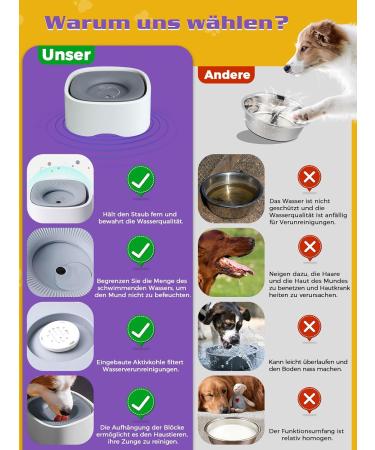 Qianyou WassernaPf 1200ml Dog Water Bowl - No Drooling Anti-Slober Ideal for Dogs & Cats with 2 Filters - Buy Online on GoSupps.com
