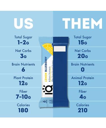 IQBAR 7 Sampler Keto Protein Bars - Energy & Meal Replacement Bars - Buy Online on GoSupps.com