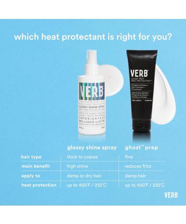 Verb Glossy Shine Spray with Heat Protection 2 Fl Oz (Pack of 1) - Buy Online on GoSupps.com
