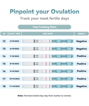 Wondfo Ovulation Test Strips 25 Pack Ovulation Predictor Kit with Urine Cups to Know Your Most Fertile Days 5MM Width - Buy Online on GoSupps.com
