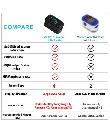 Buy TYNDALL Pulse Oximeter Fingertip - Advanced 4 Data & Respiratory Rate Monitor for Sports & Aviation | Fast International Shipping - Buy Online on GoSupps.com