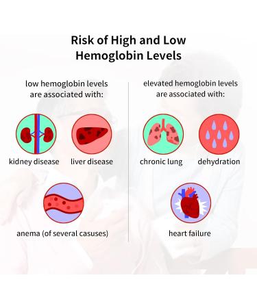 Buy Blood Hemoglobin Test Kit 25 Accurate Test Strips for Fast Home Use | International Shipping Available - Buy Online on GoSupps.com