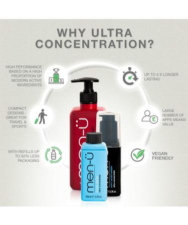 Men-U Selection Box Grooming Essentials | Premium Men's Grooming Kit for International Shipping - Buy Online on GoSupps.com