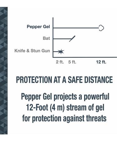 SABRE Safe Escape 3-in-1 Pepper Gel with Seat Belt Cutter & Window Breaker, Maximum Strength Pepper Spray, Snap Clip Keychain for Easy Carry & Fast Access, 25 Bursts, Easy to Use Flip Top Safety Mint Green - Buy Online on GoSupps.com
