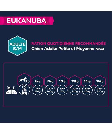 Eukanuba Dog Grain Free Adult S/M Chicken 12 kg - Buy Online on GoSupps.com