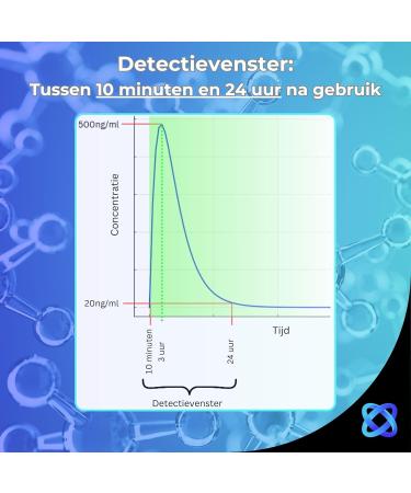 SalivaGenics 5 x SalyvGenics Nicotine Saliva Test Rapid Test for Nicotine Cotinine in Saliva and Oral Fluids Vape Test Kit - Buy Online on GoSupps.com