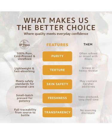 ORGANIC SAFFLOWER OIL (16 oz) Premium Cold Pressed Unrefined High Oleic 100% Pure Safflower Oil for Skin Face Hair Soap Making | Carrier for Essential Oils | Available in Bulk | 16 FL OZ - Buy Online on GoSupps.com