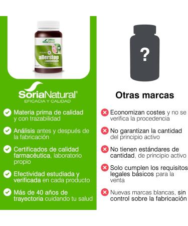  Soria Natural MGDOSE Allerstop - 100g - Buy Online on GoSupps.com
