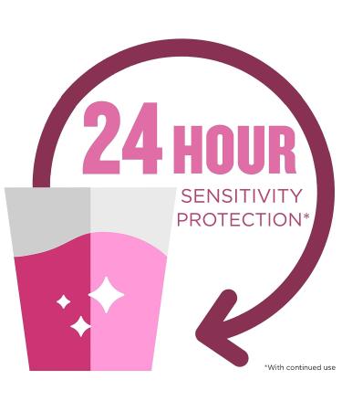 Listerine Zero Alcohol Mouthwash Fresh Mint 16.9 Fl Oz - 24hr Relief for Tooth Sensitivity (Pack of 1) - Buy Online on GoSupps.com