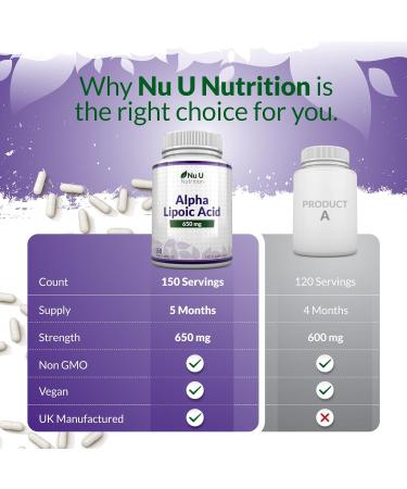 Alpha Lipoic Acid 650mg - 150 High Strength Vegan ALA Capsules | 5 Month Supply | UK Manufactured to GMP Standards - Buy Online on GoSupps.com