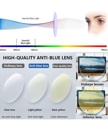 Hubeye 2 Pack Oprah Style Reading Glasses for Women & Men - Blue Light Blocking Square Readers with Spring Hinge + Pouch | 1.50 Diopters Black/Green - Buy Online on GoSupps.com