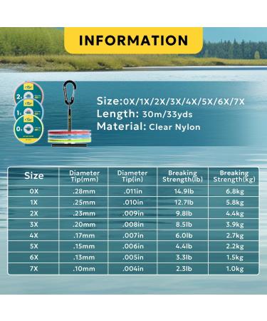 SF Transparent Monofilament Nylon Peak Cord for Fly Fishing | 30m 75m 100m | Includes Coil Holder & Leaders - Best for Trout & Freshwater - Buy Online on GoSupps.com