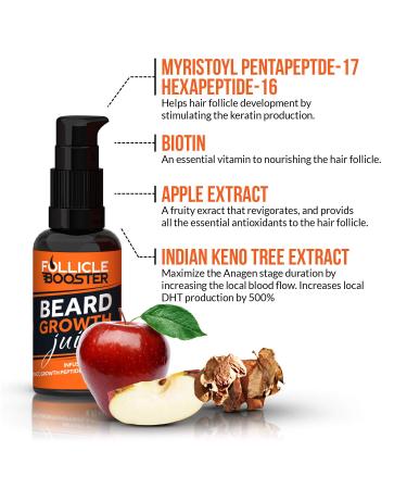 Beard Growth Oil - 1Fl Oz | Strengthen & Soften Beard | Facial Hair Treatment | Infused with Biotin & Niacinamide - Buy Online on GoSupps.com
