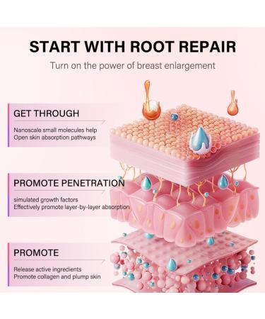 Natural Breast Enhancement Oil - Herbal Bust Firming & Lifting Cream for All Skin Types - 30ml - Buy Online on GoSupps.com