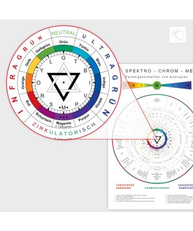 Buy SpektroChrom Teaching Chart A2 - German - Perfect for Classroom Learning | International Shipping Available - Buy Online on GoSupps.com