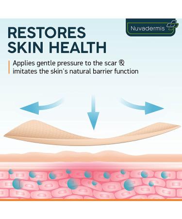Silicone Scar Sheets - Effective Scar Removal & Tummy Tuck Treatment (4 Packs) - Buy Online on GoSupps.com