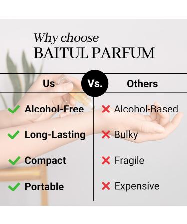 ASMARKET Comparable to G_Bloom Alcohol-Free Perfume Oil 8ml Travel Size Roll-On Glass Bottle Long Lasting Fragrance 98% True-to-Scent Clean Scent Perfume Main Accords - Fruity Fresh Powdery - Buy Online on GoSupps.com