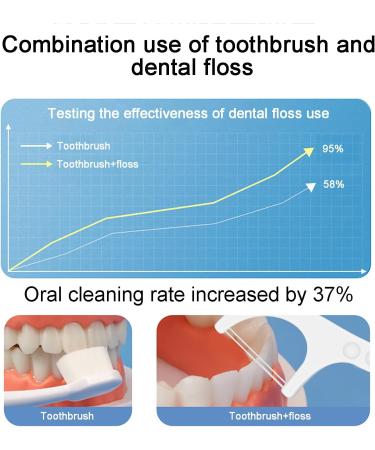 Zoerbufan Dental Stick - 100 Disposable Dental Flossers for Effective Plaque Removal | Y-Shape Interdental Care Stick - Buy Online on GoSupps.com