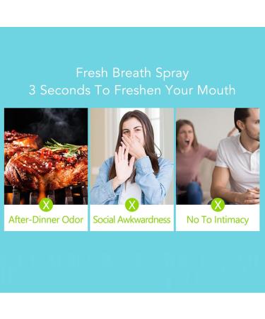 Mouth Freshener Spray Relieve Dry Mouth Oral Spray Refreshing Odor Removal Mint Ingredients 20ml Portable Long Lasting for Dating - Buy Online on GoSupps.com