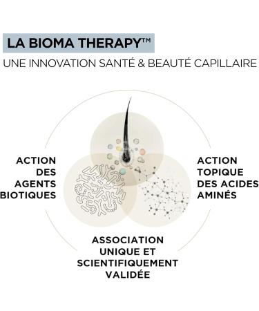 OMA & ME Anti-Dandruff Shampoo - Eliminates From 1st Use Fights Recurrence and Soothes the Scalp - Hair Care 90% Natural Ingredients Made in France - 150ml - Buy Online on GoSupps.com