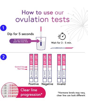 iProven 50 Ovulation Test Strips and 20 Pregnancy Test Strips  Fertility Kit (50LH + 20 HCG)  FSA Eligible  Fast and Easy Fertility Test for Women 70 Count (Pack of 1) - Buy Online on GoSupps.com