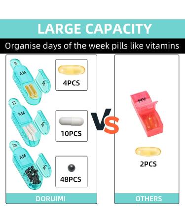 Monthly Pill Box Organizer 2 Times a Day AM PM Medicine Holder with 32 Compartments - Easy Open Design for Kids, Elderly, and Arthritic Hands - Cyan - Buy Online on GoSupps.com