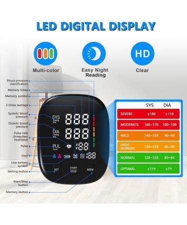 Buy Automatic Blood Pressure Monitor - Upper Arm LED Display Adjustable Cuff 2x199 Memory - Ideal for Home Use - Fast International Shipping - Buy Online on GoSupps.com