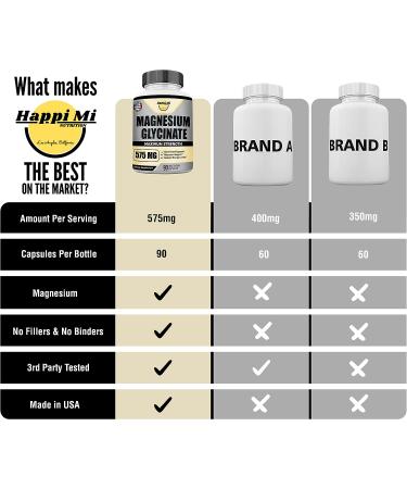 Happi Mi Magnesium Glycinate 575mg Supplement for Muscle & Bone Health - Immune Support, Relaxation & Mood Balance - Chelated for High Absorption - Non-GMO 90 Caps - Buy Online on GoSupps.com