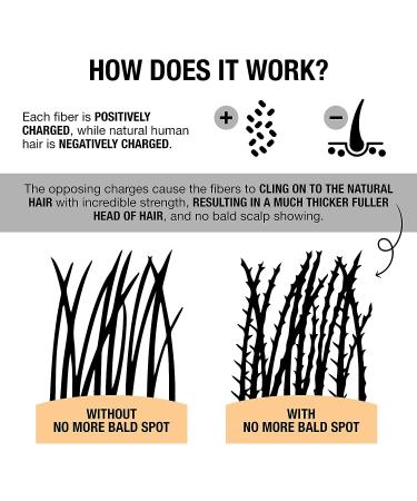 No More Bald Spot Black Hair Building Fibers - Hair Fillers Powder for Thinning Hair Men & Women - Bald Spot Cover Up & Scalp Concealer Powder - Buy Online on GoSupps.com