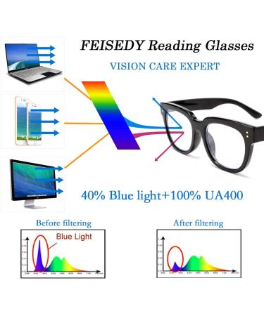 FEISEDY Retro Square Blue Light Blocking Reading Glasses - Thick Frame Anti Glare Digital Eyestrain Reader B2523 Black 1.75x - International Shipping Available - Buy Online on GoSupps.com