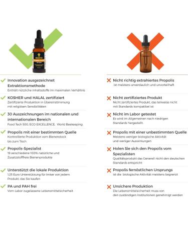 Buy Bee & You Propolis Tincture 20% (30ml) - Rich in Polyphenols & Flavonoids for Muesli & Yoghurt - International Shipping Available - Buy Online on GoSupps.com