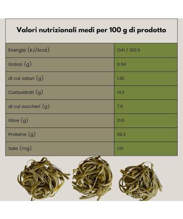  Bongiovanni BONGIOVANNI NATURAL FLOUR AND GOODNESS Green Edamame Fettuccine Gluten-Free Fiber-rich Pasta Edamame Bean Pasta Soybeans Pack of 200 g - Buy Online on GoSupps.com