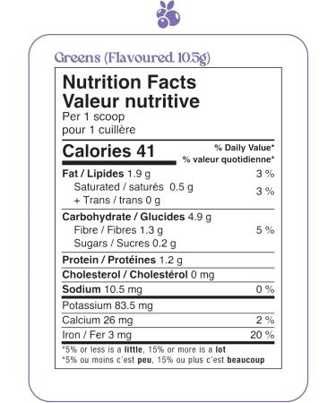 All-Natural Greens Supplement Powder - Superfood Blend for Energy Detox Digestive Health & Immune Support - Vegan Gluten-Free Non-GMO - 30-Day Supply (30 Servings Berry Bliss) Berry Bliss 315 g (Pack of 1) - Buy Online on GoSupps.com