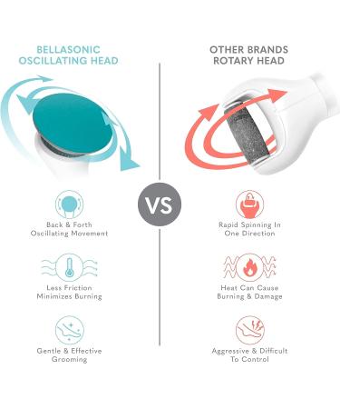 Bellasonic Electric Foot File + Callus Remover | Salon Quality Pedicure at Home | Rechargeable & Portable | Smooth Dry, Hardened Skin on Heels & Toes - Buy Online on GoSupps.com