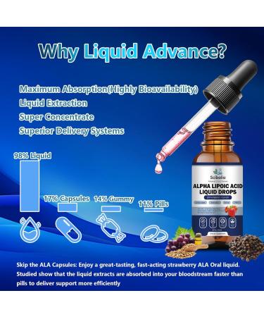 Alpha Lipoic Acid 1000mg Liquid Drops, Max Strength 11-in-1 ALA Supplement w. Acetyl L-Carnitine Benfotiamine & B1 B12 C E, Alpha-Lipoic Acid Nutritional for Neuropathy Nerve Energy Antioxidant - Buy Online on GoSupps.com