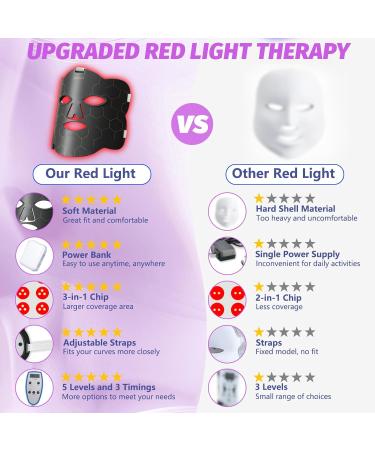 Upgrade Your Skin with Red Light Therapy - Near Infrared LED 660nm & 850nm for Face and Body | Fast International Shipping - Buy Online on GoSupps.com