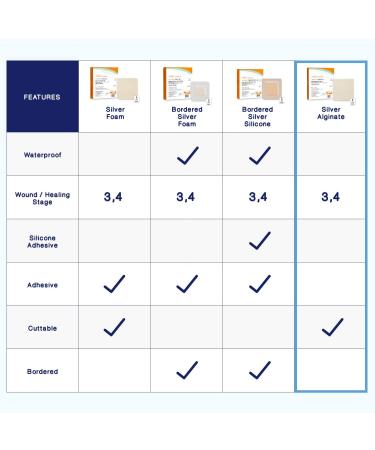 MedHeal Silver Calcium Alginate Ag Dressing 4.25x4.25 - 5 Dressings/Box, Antibacterial & Highly Absorbent - Buy Online on GoSupps.com