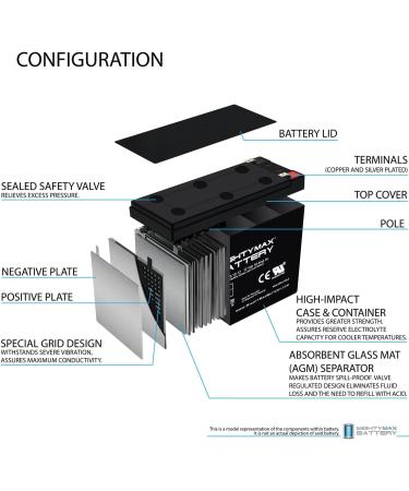 Mighty Max 12V 10AH Battery for MFG Master Gardener Cart Sprayer - High Performance & Long Lasting Power - Buy Online on GoSupps.com