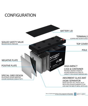 Mighty Max 12V 10AH SLA Replacement Battery - Compatible with 13447 & 134471 | International Shipping - Buy Online on GoSupps.com