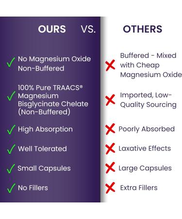 Magnesium Glycinate Small Capsules Easy-to-Swallow Small Pills | TRAACS Chelated Magnesium Bisglycinate | High Absorption for Sleep Muscle & Heart Support 90 Mini Caps - Buy Online on GoSupps.com