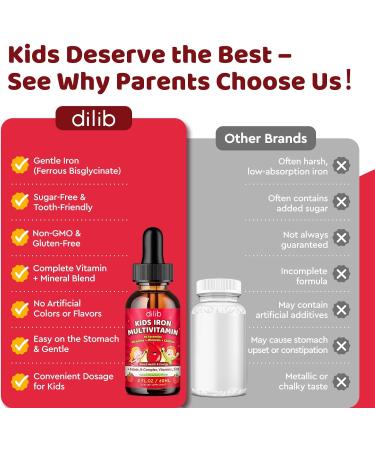 Liquid Iron Supplement for Kids Kids Multivitamin with Iron Drops with Zinc Vitamin B Complex Folate - Support Blood Builder & Energy Iron Deficiency for Women Men Vegan Strawberry 2 Fl Oz - Buy Online on GoSupps.com