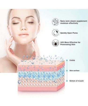 Sen-Foree Nano Spray Mini Handheld Face Steamer USB Rechargeable - Green | Facial Moisturizing, Daily Makeup, Skin Care - Buy Online on GoSupps.com