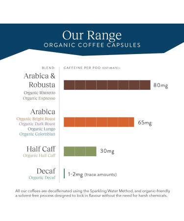 CRU Kafe Lungo Espresso Strong Nespresso Compatible Coffee Pod Capsules 20 Pods Complex and Full Bodied Coffee 10 count (Pack of 2) - Buy Online on GoSupps.com