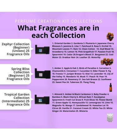 Perfume Creation Kit Customizable Perfume Making Activity Set Personalized Gift for Her DIY Perfume Gift for Women #2 Spring Bliss - Buy Online on GoSupps.com