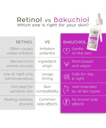  APHRODITE Aphrodite Phyto-Retinol Age Support Serum - Alternative to Plant Retinol - Reduces Fine Lines - Moisturizes & Firms - Fragrance Free & Skin-Friendly - Buy Online on GoSupps.com