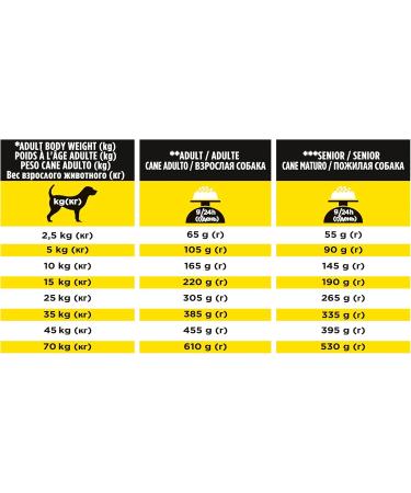 Purina Ppvd Canine Neurocare Dog Food Bag 3 kg - Buy Online on GoSupps.com