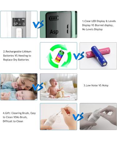 LPYFRG Nasal Aspirator for Baby - Adjustable 9-Level Suction, Electric Nose Sucker for Newborns and Toddlers - Rechargeable, 3 Silicone Tips, Accompanying Bag - Buy Online on GoSupps.com