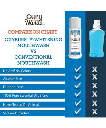 GuruNanda Oxyburst Teeth Whitening Mouthwash - 20 Fl.Oz. Wild Mint - Alcohol & Fluoride Free | Dentist Recommended Mouth Rinse with Essential Oils - Vitamin D & E | Pack of 1 - Buy Online on GoSupps.com