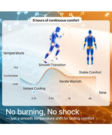 ssumiao 18pcs Menthol 4% & Capsaicin 0.25% Pain Relief Patches 12-Hour Hydrogel Topical Analgesic Back/Neck/Knee/Shoulder Muscle & Joint Relief Non-Drowsy Low-Odor Individually Wrapped - Buy Online on GoSupps.com